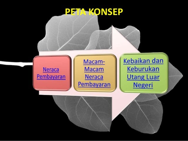 Kebaikan Dan Keburukan Utang Luar Negeri Guru
