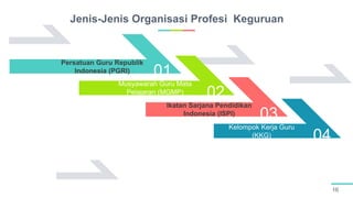 01
02
03
04
Jenis-Jenis Organisasi Profesi Keguruan
16
Persatuan Guru Republik
Indonesia (PGRI)
Musyawarah Guru Mata
Pelajaran (MGMP)
Ikatan Sarjana Pendidikan
Indonesia (ISPI)
Kelompok Kerja Guru
(KKG)
 