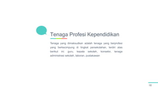 18
Tenaga yang dimaksudkan adalah tenaga yang berprofesi
yang berkecimpung di tingkat persekolahan, terdiri atas
berikut ini: guru, kepala sekolah, konselor, tenaga
administrasi sekolah, laboran, pustakawan
Tenaga Profesi Kependidikan
 