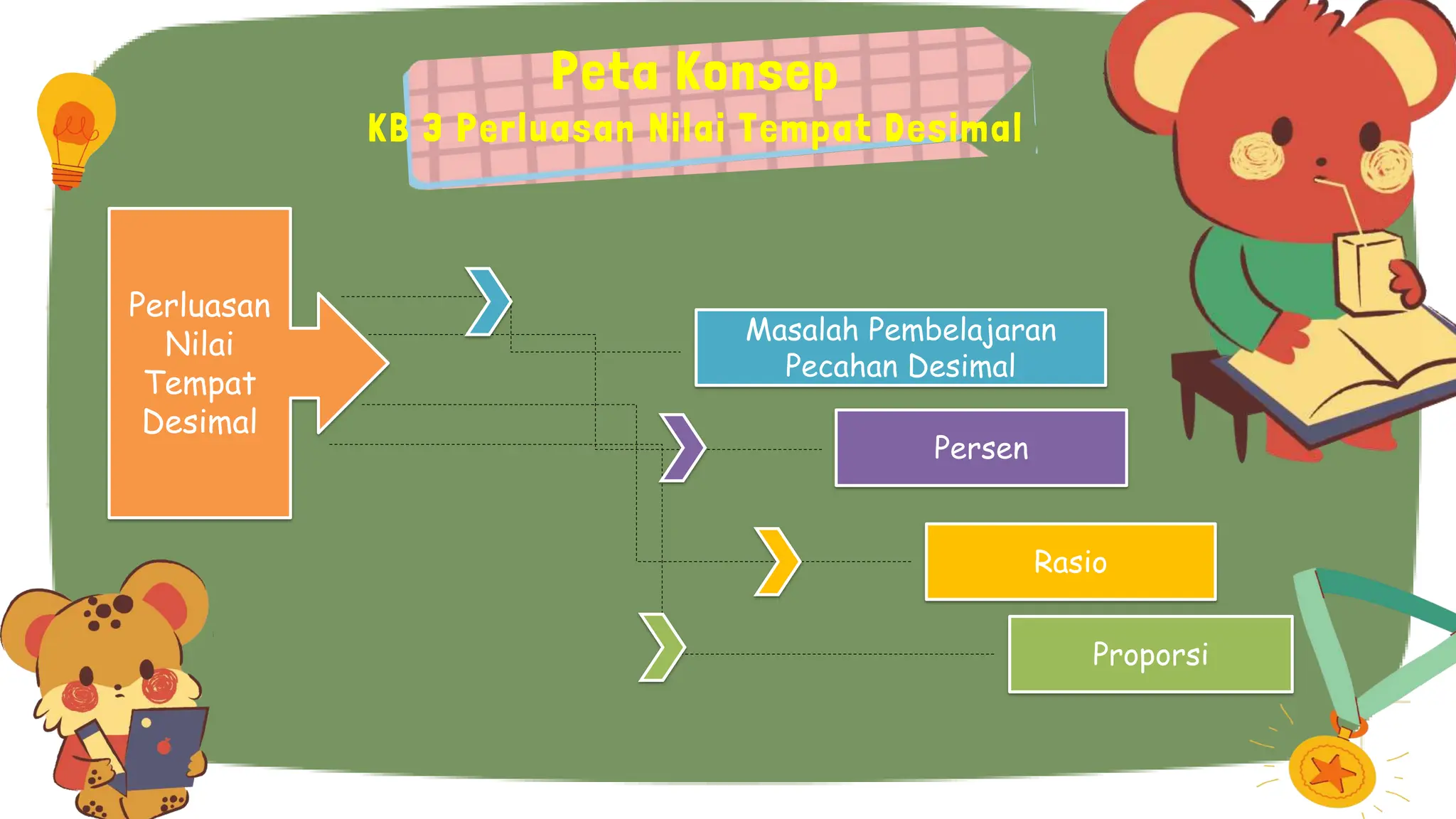PPT -MODUL 4 KB 3 pembelajaran mtk sd.pptx