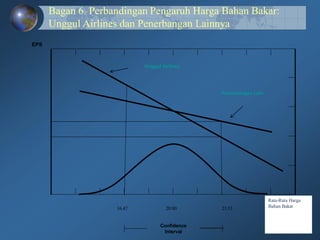 Identifikasi dan Pengukuran Resiko - manajemen risiko | PDF