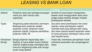 PPT KEL 5 - KREDIT DAN LEASING.pptx