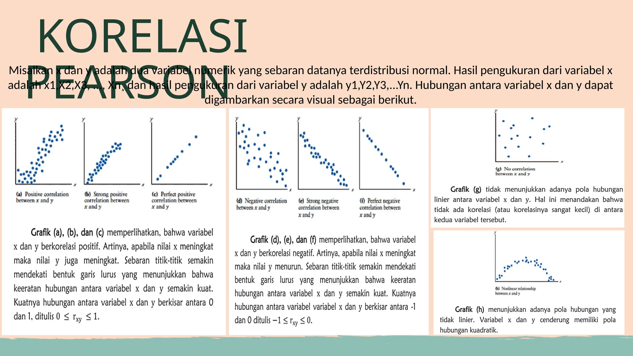 Materi Presentasi Topik Uji Korelasi Pearson.pptx