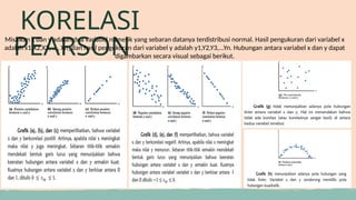 Materi Presentasi Topik Uji Korelasi Pearson.pptx