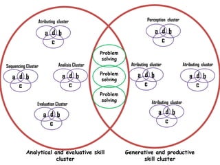 Ppt pembelajaran terpadu model threaded | PPTX