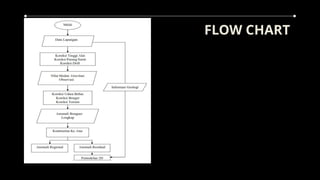 FLOW CHART
 