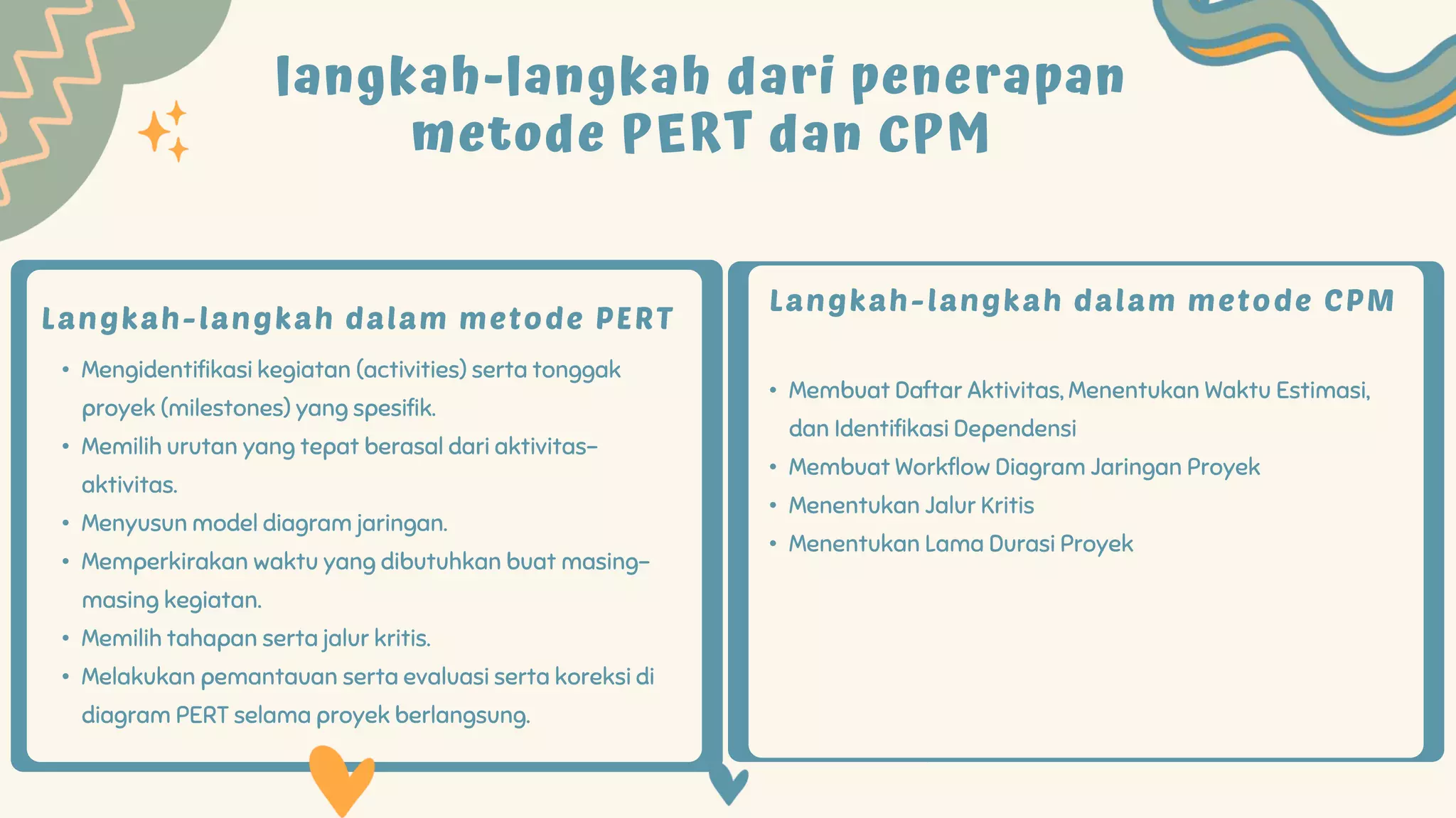 PENERAPAN PERT DAN CPM BAGI PERENCANAAN MANAJEMEN PROYEK.pptx