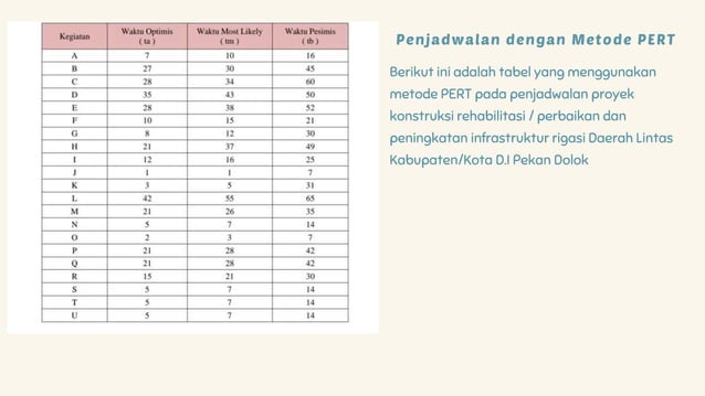 PENERAPAN PERT DAN CPM BAGI PERENCANAAN MANAJEMEN PROYEK.pptx