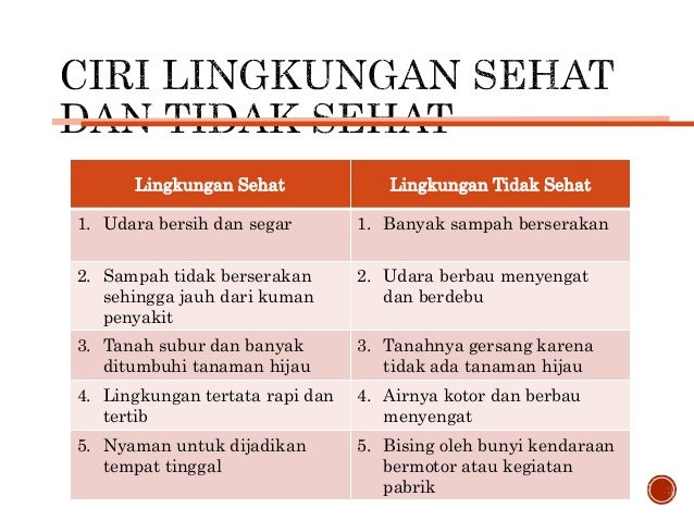Lingkungan sehat dan tidak sehat kelas 3