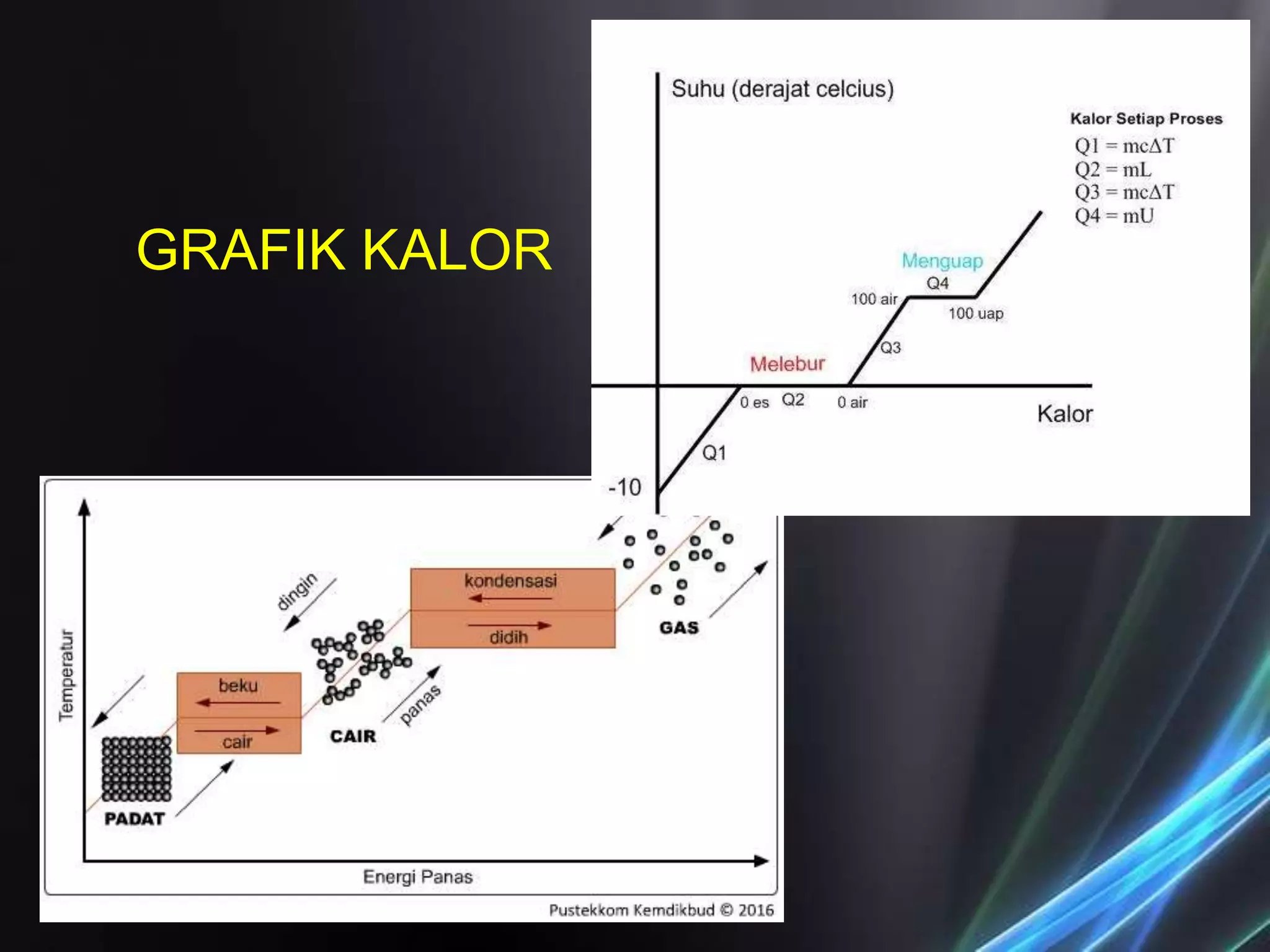 _PPT kelas 7 Kalor dan Perpindahannya 1.ppt