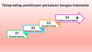 Tahap-tahap pembinaan persatuan bangsa Indonesia
01
02
03
04
Perasaan Senasib
Kebangkitan Nasional
Sumpah Pemuda
Proklamasi Kemerdekaan
 