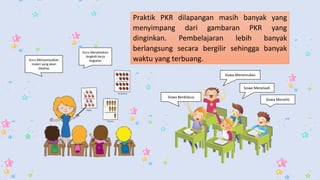 Guru Menyampaikan
materi yang akan
dibahas
Guru Menjelaskan
langkah kerja
kegiatan
Siswa Menelaah
Siswa Meneliti
Siswa Menemukan
Siswa Berdiskusi
Praktik PKR dilapangan masih banyak yang
menyimpang dari gambaran PKR yang
dinginkan. Pembelajaran lebih banyak
berlangsung secara bergilir sehingga banyak
waktu yang terbuang.
 