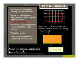 Persegi Panjang
1. Gambarlah sebuah persegi
panjang pada kertas petak !
2. Berapa persegi satuan yang
dapat menutupi daerah persegi
panjang tersebut ?
10 satuan persegi
5
2
Sehingga Luas Persegi panjang
Tersebut adalah 10 satuan persegi.
Luas = 5 x 2
= 10
3. Dari melihat gambar bagaimana
untuk mendapatkan Luas
tersebut ?
p
l
4. Perhatikan gambar,
maka dapat diperoleh rumus
luas persegi panjang adalah ....
Rumus luas daerah persegi panjang :
Luas = …… x ….....
p
L = p x l
Contoh soal
l
? ?
3/8/2022
9
By Erna Y
 