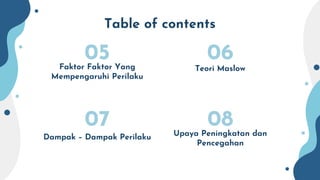 Table of contents
Faktor Faktor Yang
Mempengaruhi Perilaku
Teori Maslow
Upaya Peningkatan dan
Pencegahan
Dampak – Dampak Perilaku
05 06
07 08
 