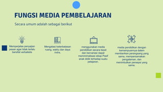 FUNGSI MEDIA PEMBELAJARAN
Secara umum adalah sebagai berikut
Memperjelas penyajian
pesan agar tidak terlalu
bersifat verbalistis
Mengatasi keterbatasan
ruang, waktu dan daya
indra,
menggunakan media
pendidikan secara tepat
dan bervariasi dapat
meminimalisasi sikap Pasif
anak didik terhadap suatu
pelajaran.
media pendidikan dengan
kemampuannya dalam
memberikan perangsang yang
sama, mempersamakan
pengalaman, dan
menimbulkan persepsi yang
sama.
 