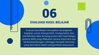 EVALUASI HASIL BELAJAR
06
Evaluasi (penilaian) merupakan serangkaian
kegiatan untuk memperoleh, menganalisis, dan
menafsirkan data tentang proses dan hasil belajar
peserta didik yang dilakukan secara sistematis dan
berkesinambungan, sehingga menjadi informasi
yang bermakna dalam pengambilan keputusan.
 