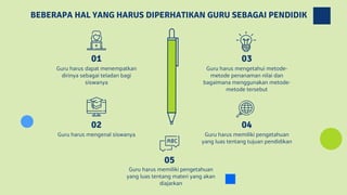 BEBERAPA HAL YANG HARUS DIPERHATIKAN GURU SEBAGAI PENDIDIK
02
Guru harus mengenal siswanya
04
Guru harus memiliki pengetahuan
yang luas tentang tujuan pendidikan
01
Guru harus dapat menempatkan
dirinya sebagai teladan bagi
siswanya
03
Guru harus mengetahui metode-
metode penanaman nilai dan
bagaimana menggunakan metode-
metode tersebut
Guru harus memiliki pengetahuan
yang luas tentang materi yang akan
diajarkan
05
 