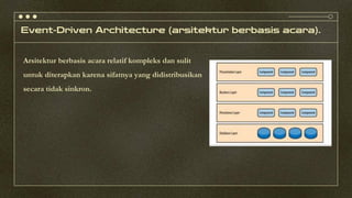 Event-Driven Architecture (arsitektur berbasis acara).
Arsitektur berbasis acara relatif kompleks dan sulit
untuk diterapkan karena sifatnya yang didistribusikan
secara tidak sinkron.
 