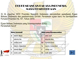 sejarah dan perkembangan bahasa indonesia