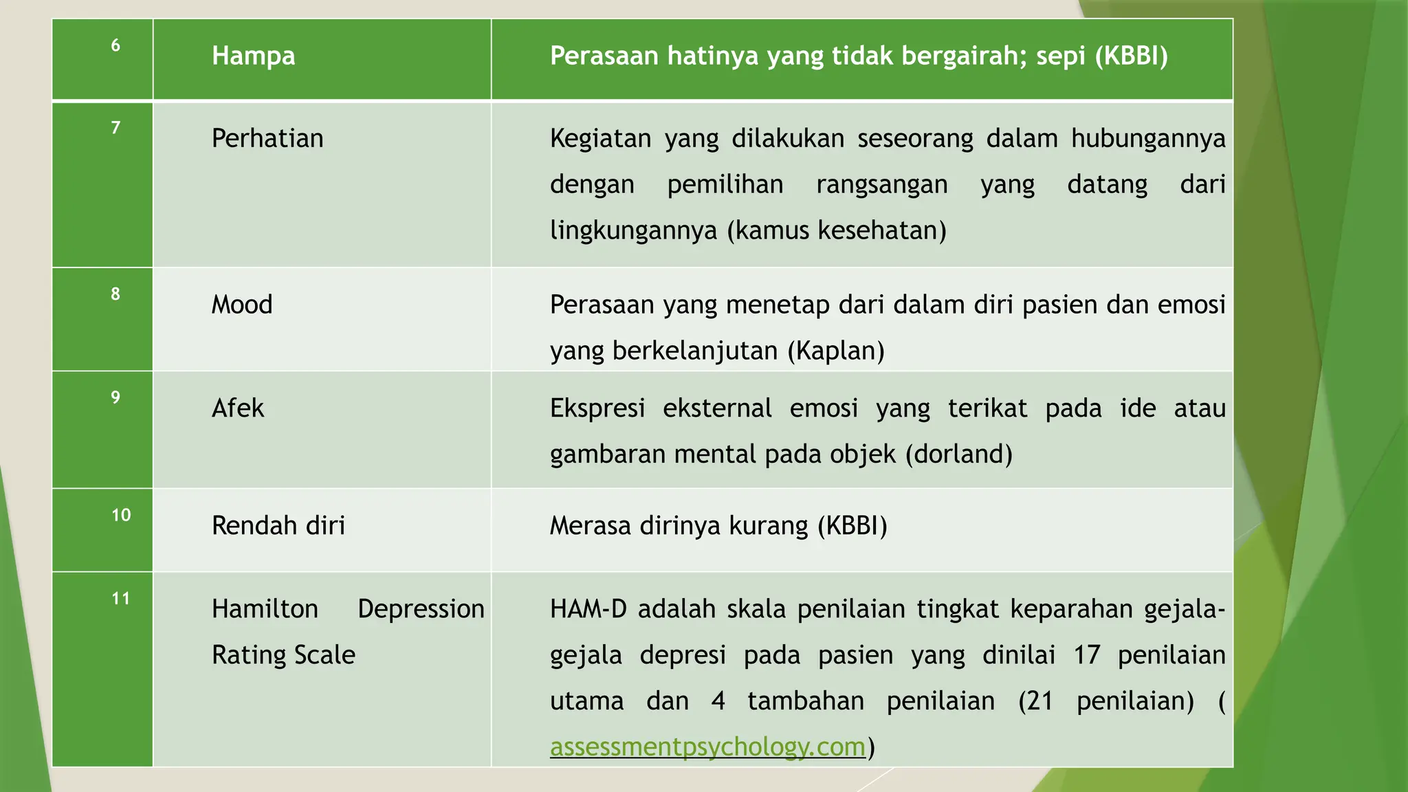 PPT Depresi berat tanpa gangguan psikotik. pptx | PPTX