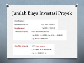 Jumlah Biaya Investasi Proyek
 