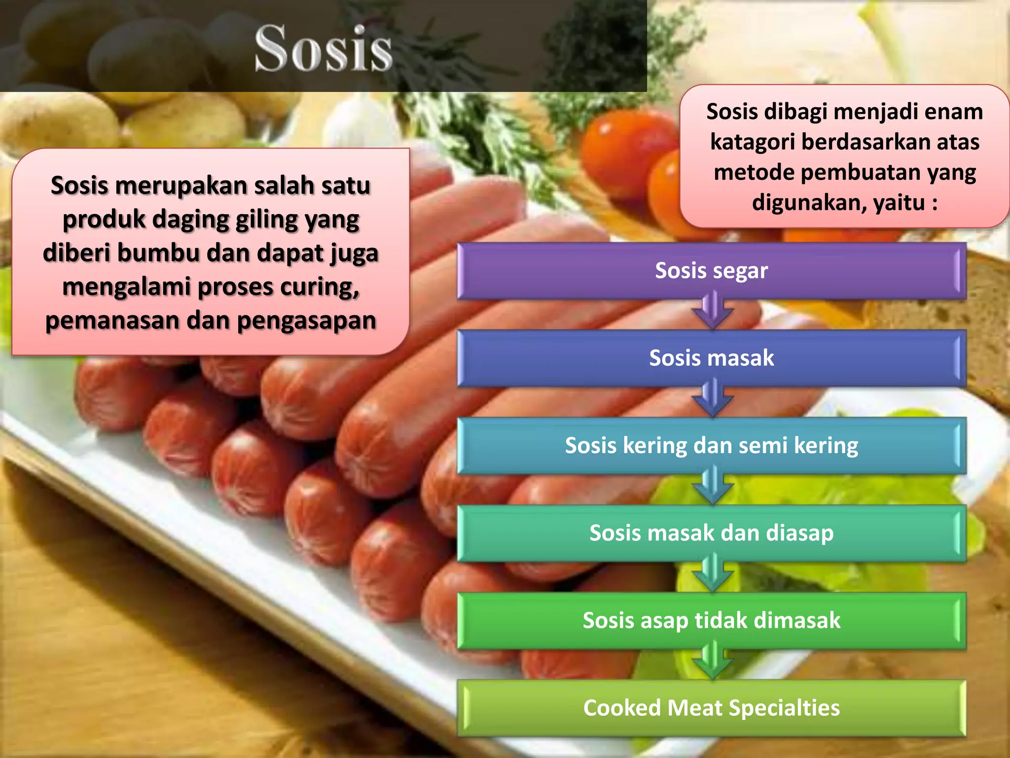 Teknologi Industri Pengolahan Daging | PPTX