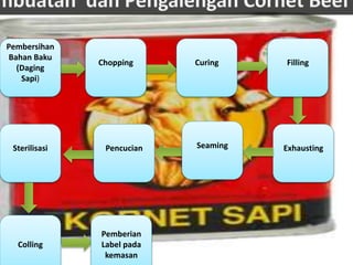 Teknologi Industri Pengolahan Daging | PPTX