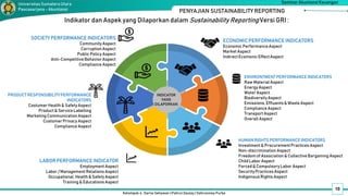 10
Kelompok 4 : Darno Setiawan | Pahrul Daulay | Vahrunnisa Purba
Seminar Akuntansi Keuangan
Universitas SumateraUtara
Pascasarjana - Akuntansi PENYAJIAN SUSTAINABILITY REPORTING
INDICATOR
YANG
DILAPORKAN
ECONOMICPERFORMANCE INDICATORS
Economic PerformanceAspect
Market Aspect
IndirectEcomonic EffectAspect
ENVIRONTMENTPERFORMANCE INDICATORS
Raw Material Aspect
EnergyAspect
WaterAspect
BiodiversityAspect
Emissions, Effluents& Waste Aspect
Compliance Aspect
Transport Aspect
Overall Aspect
HUMAN RIGHTS PERFORMANCE INDICATORS
Investment& ProcurementPractices Aspect
Non-discrimination Aspect
Freedom of Association & Collective Bargaining Aspect
Child Labor Aspect
Forced & Compulsory Labor Aspect
SecurityPractices Aspect
Indigenous Rights Aspect
LABOR PERFORMANCEINDICATOR
EmploymentAspect
Labor / Management Relations Aspect
Occupational, Health & SafetyAspect
Training & Educations Aspect
PRODUCT RESPONSIBILITYPERFORMANCE
INDICATORS
CostumerHealth & SafetyAspect
Product & ServiceLabelling
Marketing CommunicationAspect
CustomerPrivacy Aspect
Compliance Aspect
SOCIETY PERFORMANCE INDICATORS
CommunityAspect
Corruption Aspect
Public Policy Aspect
Anti-CompetitiveBehavior Aspect
Compliance Aspect
Indikator dan Aspek yang Dilaporkan dalam Sustainability Reporting Versi GRI :
 