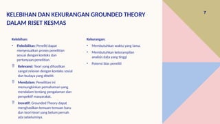 RISET PENELITIAN KUALITATIF,GROUNDED TEORI | PPT