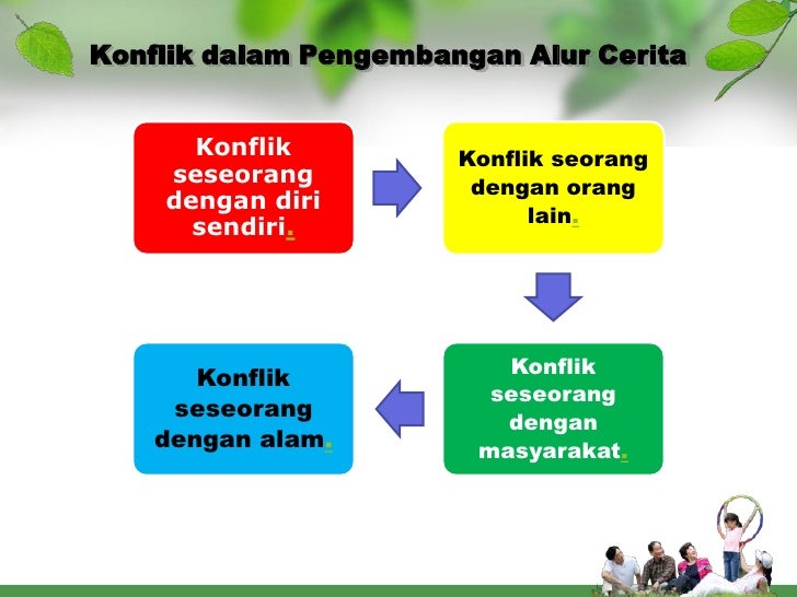 Ppt cerita fiksi dan bacaan nonfiksi anak