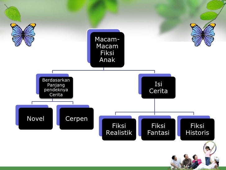 Ppt cerita fiksi dan bacaan nonfiksi anak