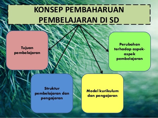 HAKIKAT TEORI-TEORI BELAJAR DAN GAGASAN PEMBAHARUAN ...