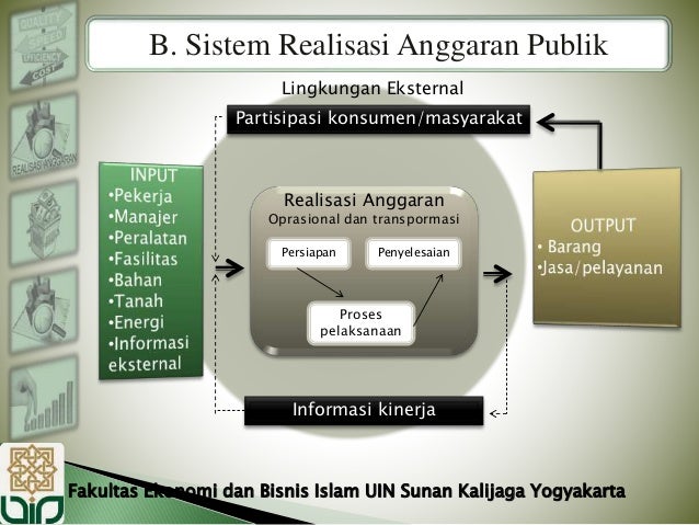 Realisasi Anggaran Publik