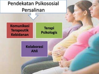 Pendekatan Psikososial
Persalinan
Komunikasi
Terapeutik
Kebidanan
Terapi
Psikologis
Kolaborasi
Ahli
 