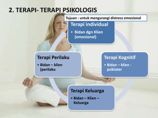 2. TERAPI- TERAPI PSIKOLOGIS
Terapi individual
• Bidan dgn Klien
(emosional)
Terapi Kognitif
• Bidan – klien -
psikiater
Terapi Keluarga
• Bidan – Klien –
Keluarga
Terapi Perilaku
• Bidan – klien
(perilaku
Tujuan : untuk mengurangi distress emosional
 
