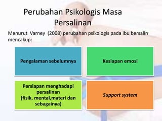 Perubahan Psikologis Masa
Persalinan
Menurut Varney (2008) perubahan psikologis pada ibu bersalin
mencakup:
Pengalaman sebelumnya Kesiapan emosi
Persiapan menghadapi
persalinan
(fisik, mental,materi dan
sebagainya)
Support system
 