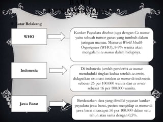 BAB I
PENDAHULUAN
 Latar Belakang
WHO
Kanker Payudara disebut juga dengan Ca mamae
yaitu sebuah tumor ganas yang tumbuh dalam
jaringan mamae. Menurut World Health
Organization (WHO), 8-9% wanita akan
mengalami ca mamae dalam hidupnya.
Indonesia Di indonesia jumlah penderita ca mamae
menduduki tingkat kedua setelah ca cervix,
didapatkan estimasi insiden ca mamae di indonesia
sebesar 26 per 100.000 wanita dan ca cervix
sebesar 16 per 100.000 wanita.
Jawa Barat
Berdasarkan data yang dimiliki yayasan kanker
payudara jawa barat, pasien mengidap ca mamae di
jawa barat mencapai 56 per 100.000 dalam satu
tahun atau sama dengan 0,5%.
 