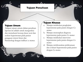 Tujuan Penulisan
Tujuan Khusus
a. Mampu melakukan pengkajian
keperawatan pada pasien dengan Ca
mamae
b. Mampu menetapkan diagnosa
keperawatan pada pasien Ca mamae
c. Mampu melakukan intervensi
keperawatan pada pasien dengan Ca
mamae
d. Mampu melaksanakan pelaksanaan
dan evaluasi keperawatan pada pasien
dengan Ca mamae
Tujuan Umum
Adapun tujuan umum dalam penulisan
laporan ini adalah untuk mengetahui
dan memahami konsep dasar teori dan
asuhan keperawatan pada pasien
gangguan sistem Imun dan
Hematologi dengan indikasi ca mamae.
 