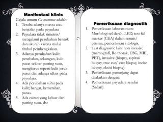 Manifestasi klinis
Gejala umum Ca mammae adalah:
1. Teraba adanya massa atau
benjolan pada payudara
2. Payudara tidak simetris/
mengalami perubahan bentuk
dan ukuran karena mulai
timbul pembengkakan.
3. Adanya perubahan kulit:
penebalan, cekungan, kulit
pucat sekitar putting susu,
mengkerut seperti kulit jeruk
purut dan adanya ulkus pada
payudara.
4. Ada perubahan suhu pada
kulit; hangat, kemerahan,
panas.
5. Ada cairan yang keluar dari
putting susu. dst
Pemeriksaan diagnostik
1. Pemeriksaan laboratorium:
Morfologi sel darah, LED, test fal
marker (CEA) dalam serum/
plasma, pemeriksaan sitologis.
2. Test diagnostic lain: non invasive
(mamografi, Ro thorak, USG, MRI,
PET), invasive (biopsy, aspirasi
biopsy, true cut/ care biopsy, incise
biopsy, eksisi biopsy).
3. Pemeriksaan penunjang dapat
dilakukan dengan:
4. Pemeriksaan payudara sendiri
(Sadari)
 