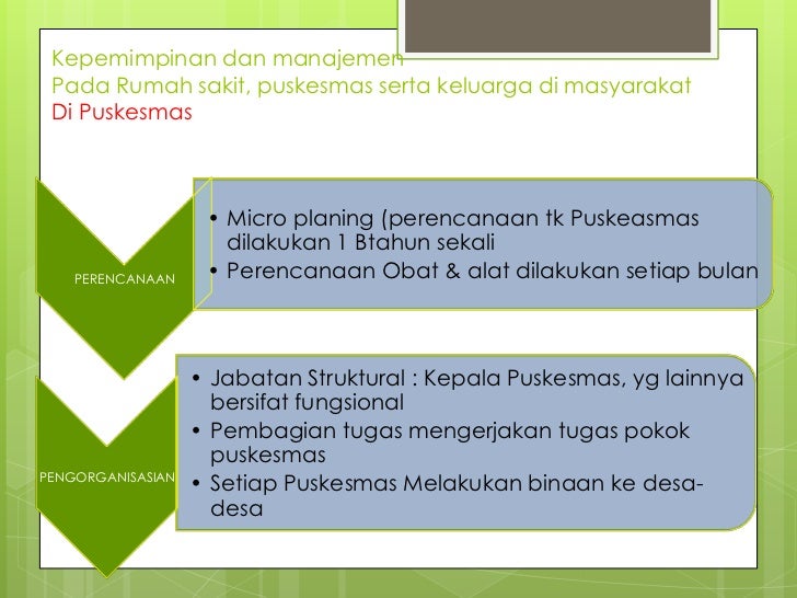 Ppt kepemimpinan dan manajemen keperawatan