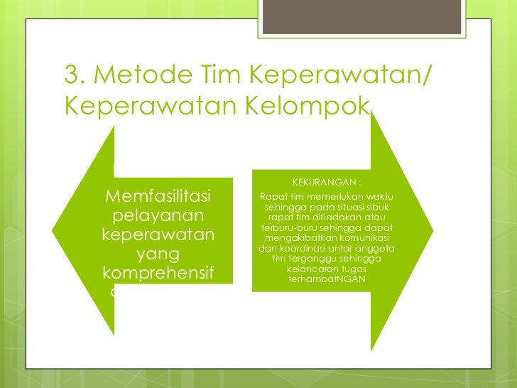 Ppt kepemimpinan dan manajemen keperawatan