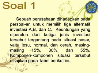Sebuah perusahaan dihadapkan pada
persoal-an untuk memilih tiga alternatif
investasi A,B, dan C. Keuntungan yang
diperoleh dari ketiga jenis investasi
tersebut tergantung pada situasi pasar,
yaitu lesu, normal, dan cerah, masing-
masing 15%, 30%, dan 55%.
Komponen-komponen situasi tersebut
disajikan pada Tabel berikut ini.
 