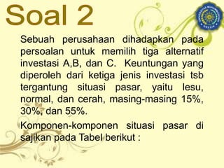 Sebuah perusahaan dihadapkan pada
persoalan untuk memilih tiga alternatif
investasi A,B, dan C. Keuntungan yang
diperoleh dari ketiga jenis investasi tsb
tergantung situasi pasar, yaitu lesu,
normal, dan cerah, masing-masing 15%,
30%, dan 55%.
Komponen-komponen situasi pasar di
sajikan pada Tabel berikut :
 