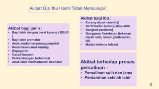 5
Akibat Gizi Ibu Hamil Tidak Mencukupi :
Akibat bagi janin :
• Bayi lahir dengan berat kurang ( BBLR
)
• Bayi lahir prematur
• Anak mudah terserang penyakit
• Kecerdasan anak kurang
• Keguguran
• Cacad bawaan
• Perkembangan terhambat
• Anak lahir matiKematian neonatal
Akibat bagi ibu :
• Kurang darah (anemia)
• Berat badan kurang atau lebih
• Bengkak (oedema)
• Gangguan Kesehatan (tekanan
darah naik, lemah, perdarahan,
dll)
• Mudah terkena infeksi
Akibat terhadap proses
persalinan :
• Persalinan sulit dan lama
• Perdarahan setelah lahir
 