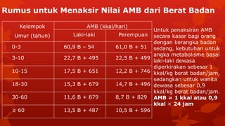 Rumus untuk Menaksir Nilai AMB dari Berat Badan
Kelompok
Umur (tahun)
AMB (kkal/hari)
Laki-laki Perempuan
0-3 60,9 B – 54 61,0 B + 51
3-10 22,7 B + 495 22,5 B + 499
10-15 17,5 B + 651 12,2 B + 746
18-30 15,3 B + 679 14,7 B + 496
30-60 11,6 B + 879 8,7 B + 829
≥ 60 13,5 B + 487 10,5 B + 596
Untuk penaksiran AMB
secara kasar bagi orang
dengan kerangka badan
sedang, kebutuhan untuk
angka metabolisme basal
laki-laki dewasa
diperkirakan sebesar 1
kkal/kg berat badan/jam,
sedangkan untuk wanita
dewasa sebesar 0,9
kkal/kg berat badan/jam.
AMB = 1 kkal atau 0,9
kkal × 24 jam
 