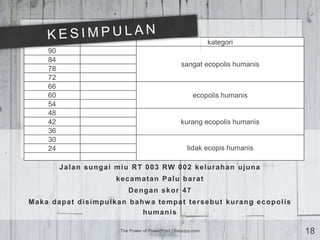 nilai kategori
90
sangat ecopolis humanis
84
78
72
66
ecopolis humanis60
54
48
kurang ecopolis humanis42
36
30
tidak ecopis humanis24
18
.
Jalan sungai miu RT 003 RW 002 kelurahan ujuna
kecamatan Palu barat
Dengan skor 47
Maka dapat disimpulkan bahwa tempat tersebut kurang ecopolis
humanis
The Power of PowerPoint | thepopp.com 18
 