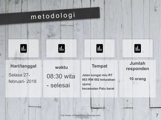The Power of PowerPoint | thepopp.com 7
Hari/tanggal
Selasa 27-
februari- 2018
waktu
08:30 wita
- selesai
Tempat
Jalan sungai miu RT
003 RW 002 kelurahan
ujuna
kecamatan Palu barat
Jumlah
responden
10 orang
 