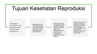 Tujuan Kesehatan Reproduksi
Meningkatnya
kemandirian wanita
dalammemutuskan
peran dan ungsi
reproduksinya
Meningkatnya hak
dan tanggung jawab
sosial wanita dalam
menentukan kapan
hamil( jumlah dan
jarak kehamilan
Meningktnya peran
dan tanggung jawab
sosial pria terhadap
akibat dari perilaku
seksual dan
ertilitasnya kepada
kesehatan dan
kesejahteraan
pasangan dan anak-
anaknya
Dukungan yang menunjang
wanita untuk membuat
keputusan yang berkaitan
dengan proses reproduksi(
berupa pengadaan in
ormasi danpelayanan yang
dapat memenuhi
kebutuhan untuk mencapai
kesehatan reproduksi
secara optimal
 