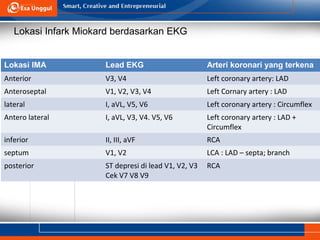 Lokasi Infark Miokard berdasarkan EKG
Lokasi IMA Lead EKG Arteri koronari yang terkena
Anterior V3, V4 Left coronary artery: LAD
Anteroseptal V1, V2, V3, V4 Left Cornary artery : LAD
lateral I, aVL, V5, V6 Left coronary artery : Circumflex
Antero lateral I, aVL, V3, V4. V5, V6 Left coronary artery : LAD +
Circumflex
inferior II, III, aVF RCA
septum V1, V2 LCA : LAD – septa; branch
posterior ST depresi di lead V1, V2, V3
Cek V7 V8 V9
RCA
 