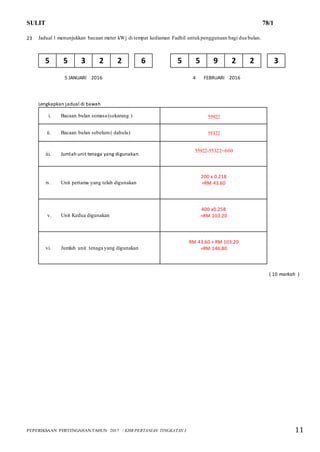 SULIT 78/1
PEPERIKSAAN PERTENGAHAN TAHUN 2017 / KHB PERTANIAN TINGKATAN 3 11
23 Jadual 1 menunjukkan bacaan meter kWj di tempat kediaman Fadhil untukpenggunaan bagi dua bulan.
5 5 3 2 2 6 5 5 9 2 2 3
5 JANUARI 2016 4 FEBRUARI 2016
Lengkapkan jadual di bawah
i. Bacaan bulan semasa (sekarang ) 55922
ii. Bacaan bulan sebelum( dahulu) 55322
iii. Jumlah unit tenaga yang digunakan
55922-55322=600
iv. Unit pertama yang telah digunakan
200 x 0.218
=RM 43.60
v. Unit Kedua digunakan
400 x0.258
=RM 103.20
vi. Jumlah unit tenaga yang digunakan
RM 43.60 + RM 103.20
=RM 146.80
( 10 markah )
 